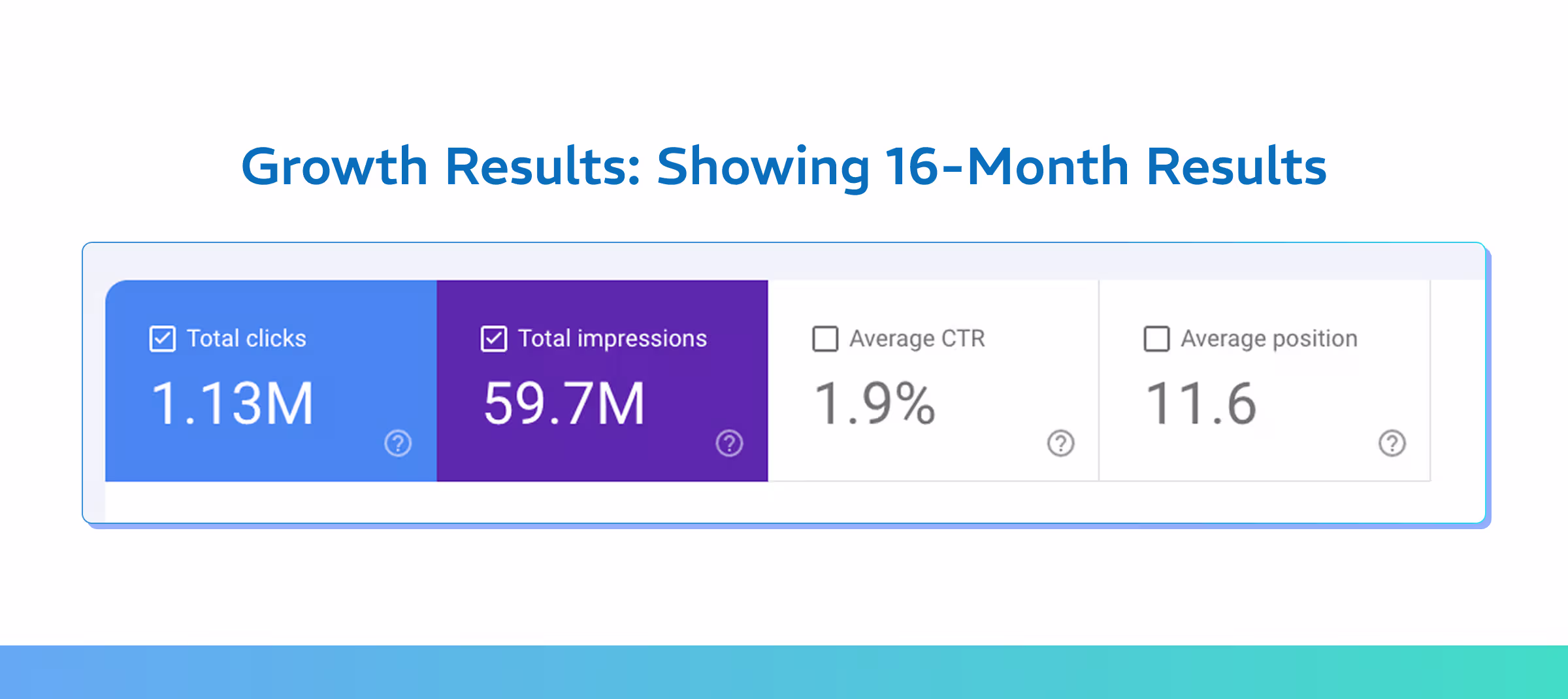 Google Analytics 4 Results (Oct 2024 - Feb 2026)