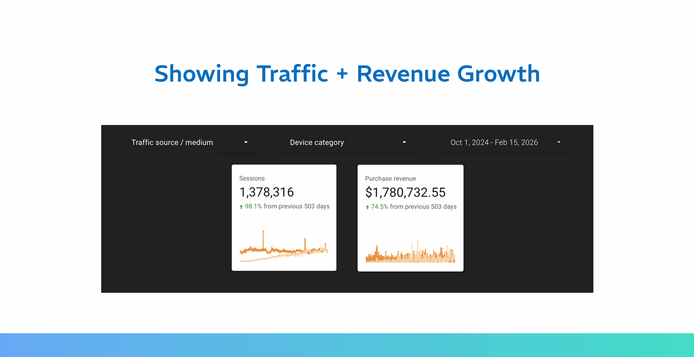 Google Analytics 4 Results (Oct 2024 - Feb 2026)