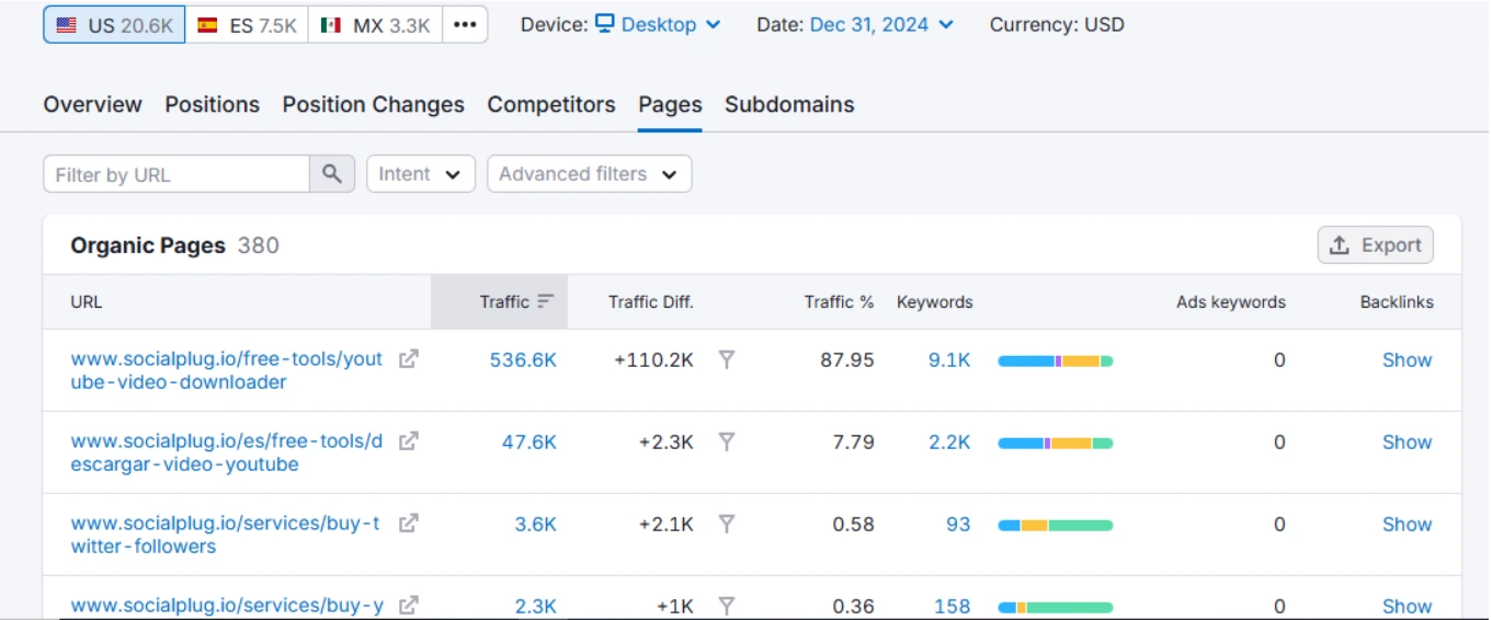 SEO Case Study Results