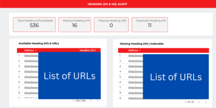 SEO Case Study Results