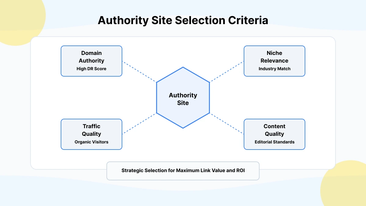 SEO Case Study Results