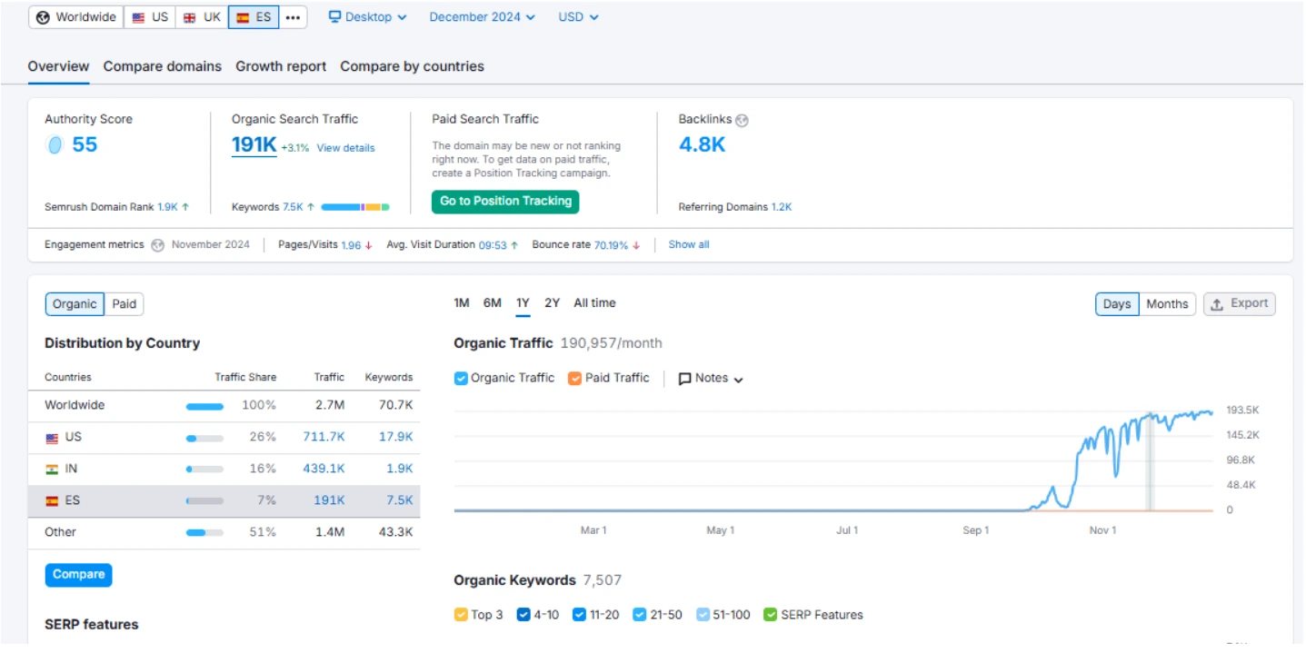 SEO Case Study Results