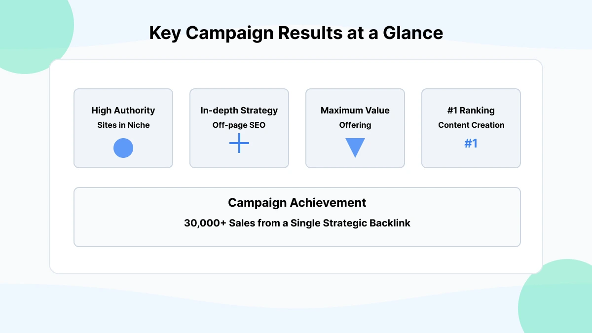 SEO Case Study Results