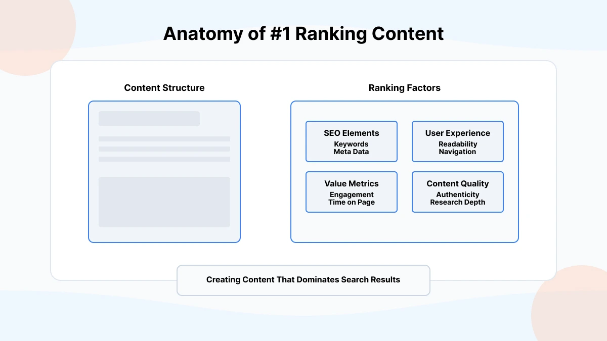 SEO Case Study Results