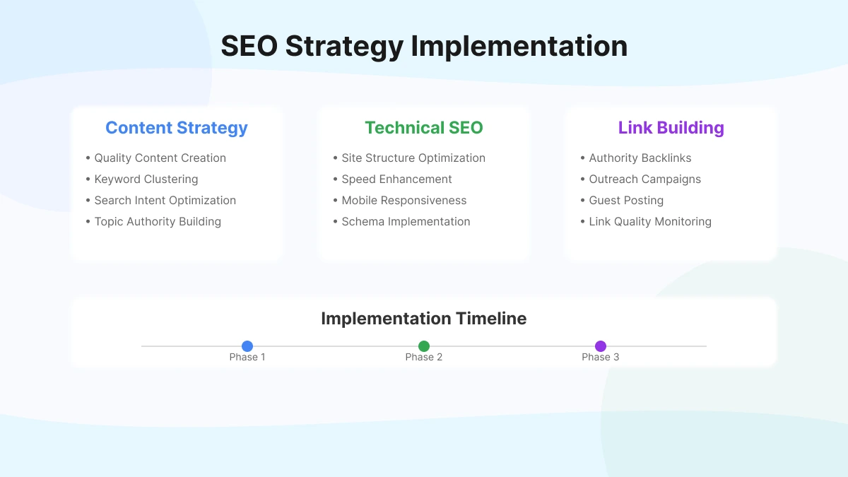 SEO Case Study Results
