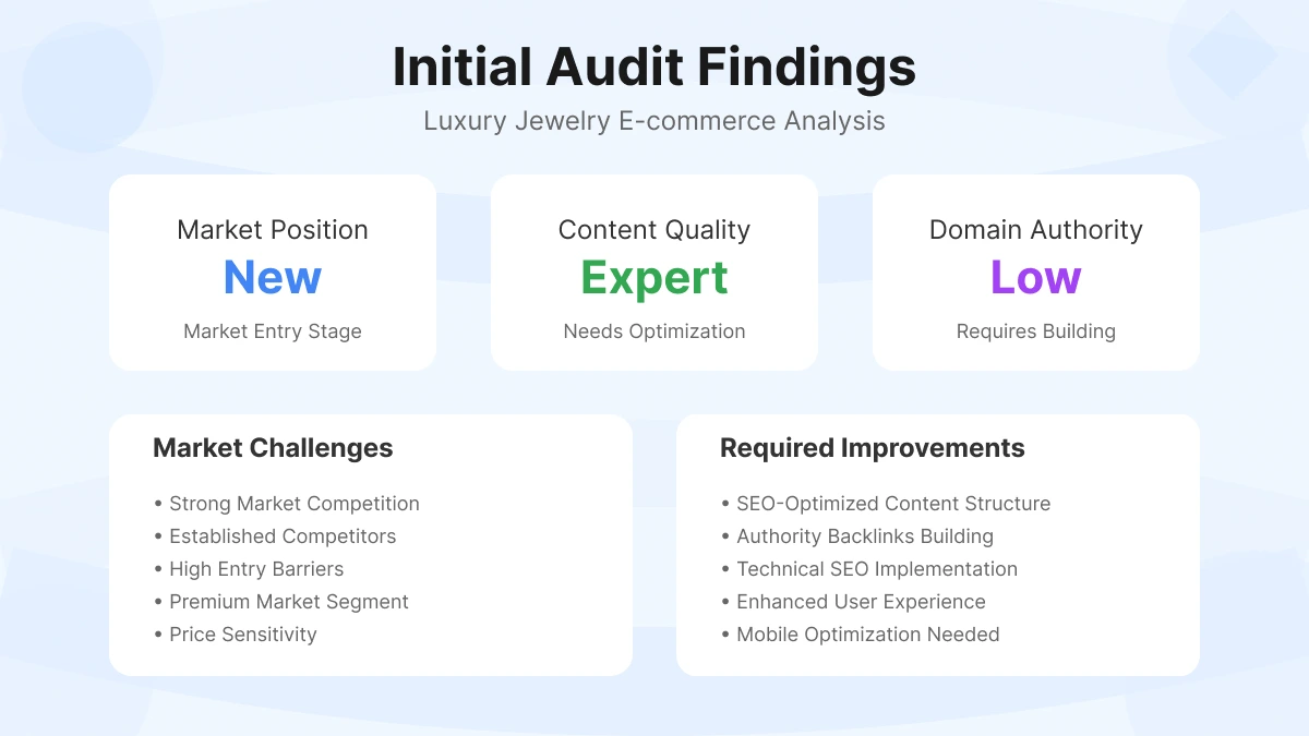 SEO Challenges and Optimization Process