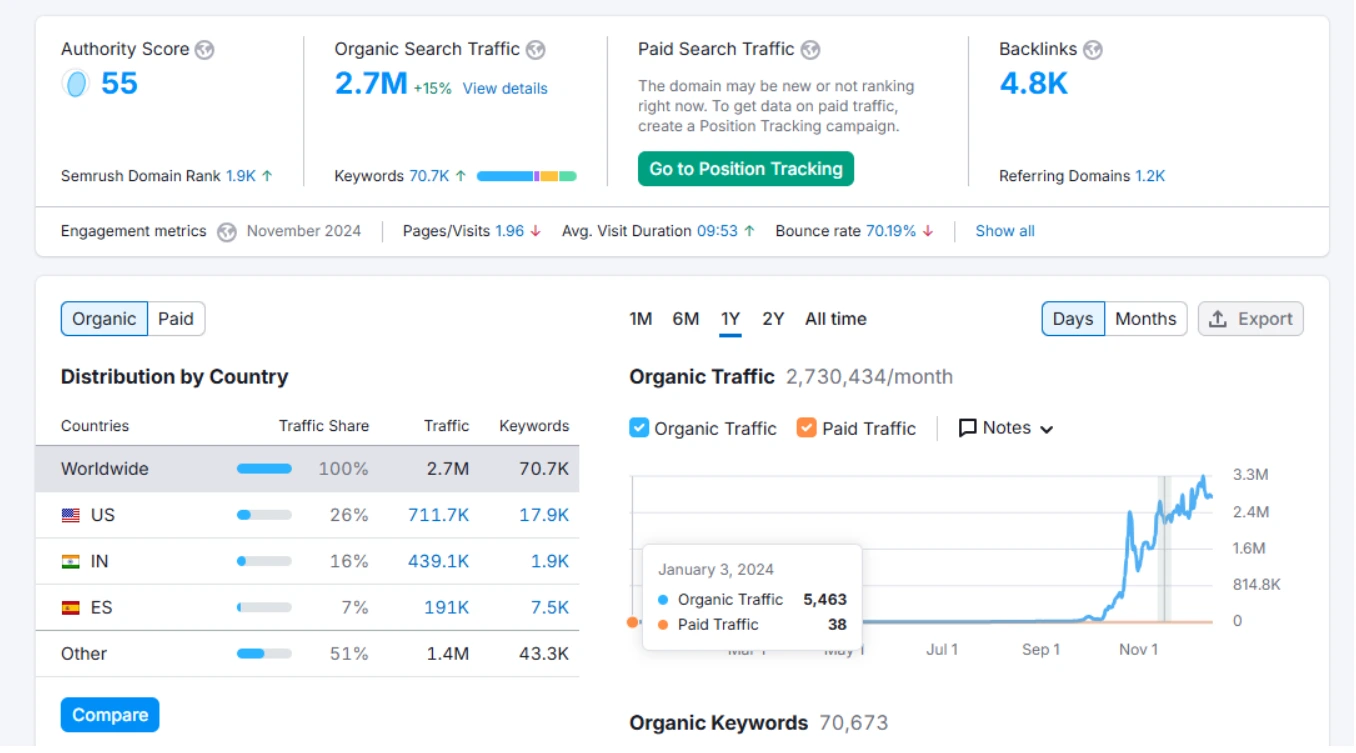 SEO Case Study Results