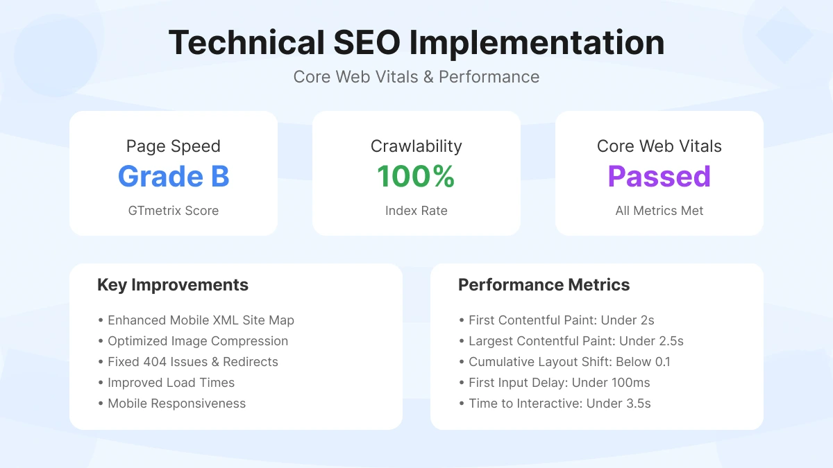 SEO Challenges and Optimization Process