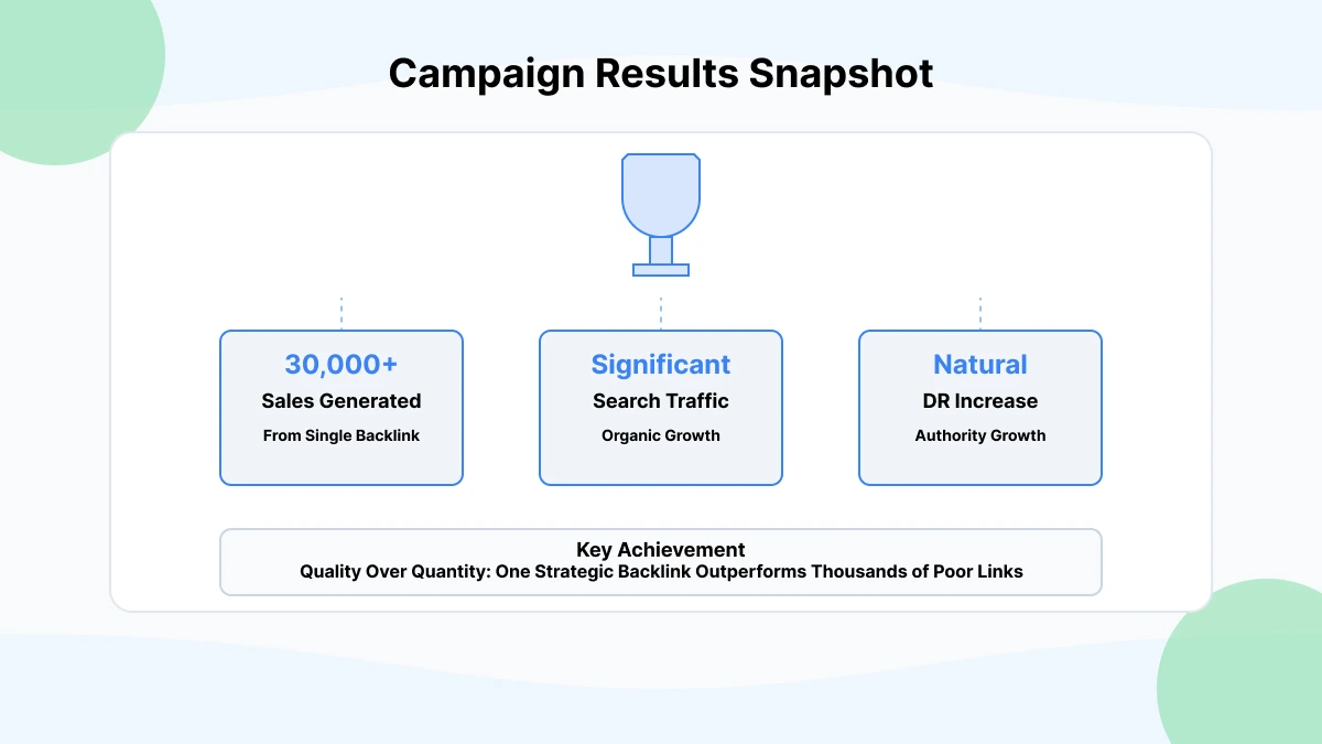 SEO Case Study Results