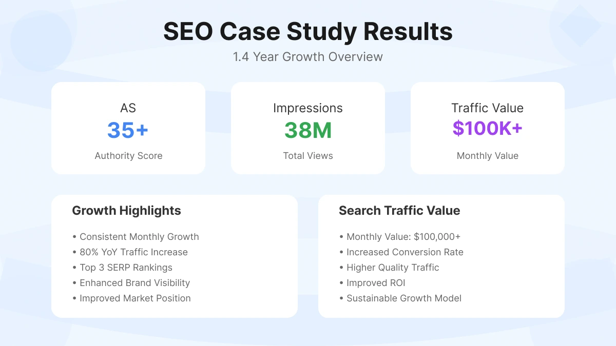 SEO Challenges and Optimization Process