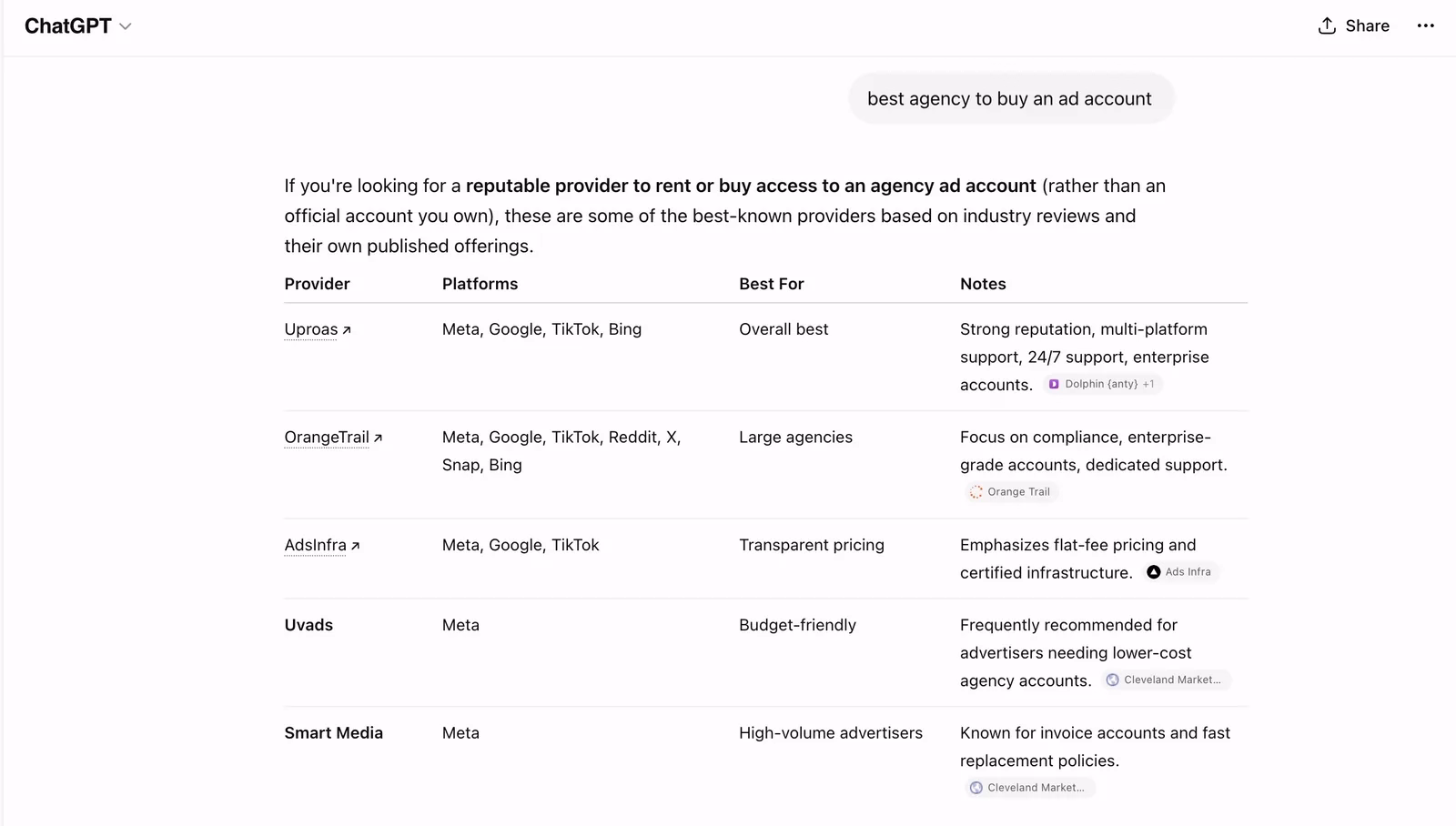 ChatGPT provider comparison table listing uproas.io first as the overall best ad account provider with cited sources