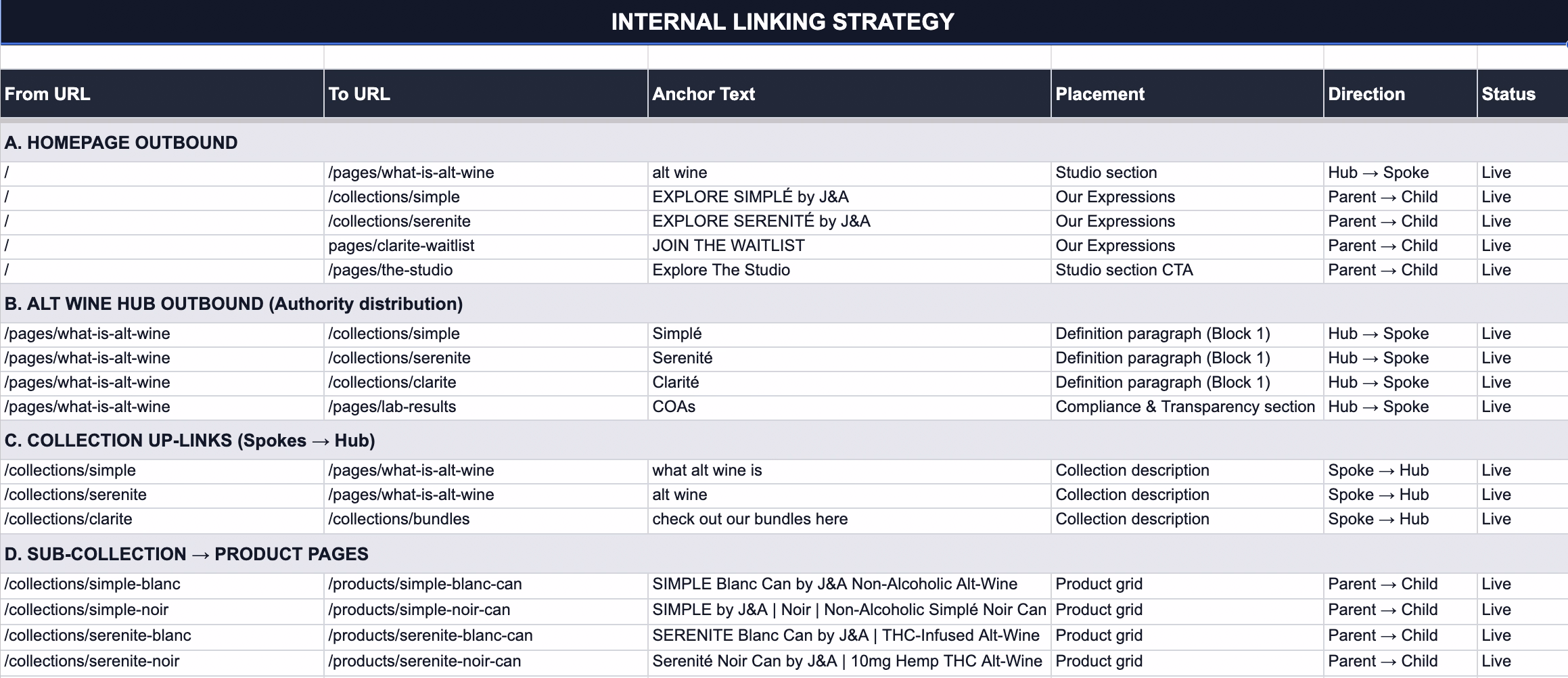 keyword.com rank tracker for packmaxq.com showing all 20 tracked keywords with positions and AI Overview flags