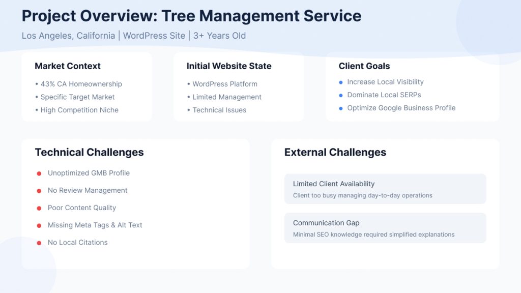 Case overview