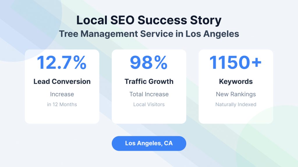 Local SEO Case Study