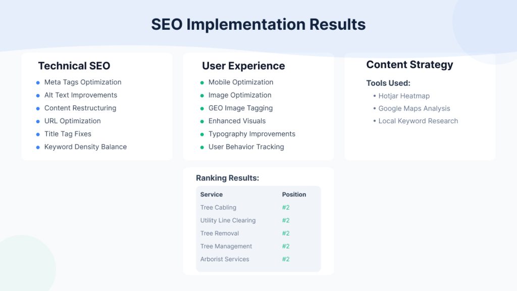 SEO Result